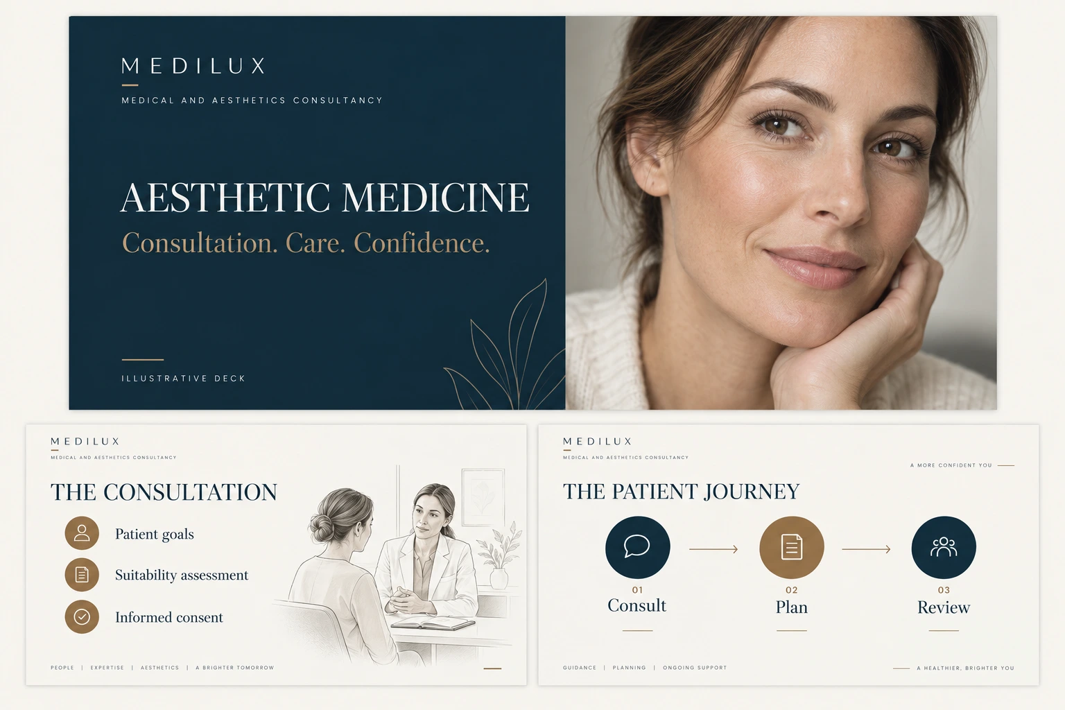 Illustrative aesthetics conference slides about aesthetic medicine, consultation, patient goals, suitability assessment, informed consent, and the patient journey.